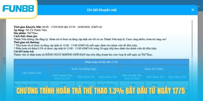 Chương trình hoàn trả thể thao 1.3% bắt đầu từ ngày 17/5